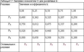 ������� �. �. - ������ ����� � �����������