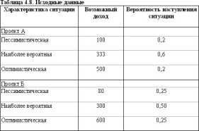 ������� �. �. - ������ ����� � �����������