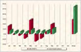 ����� �������� ���� ��������� ����������