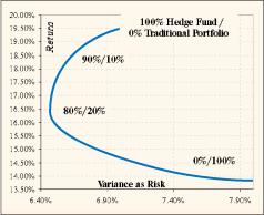 Хеджевые фонды: мифы и реальность - Чекулаев М.