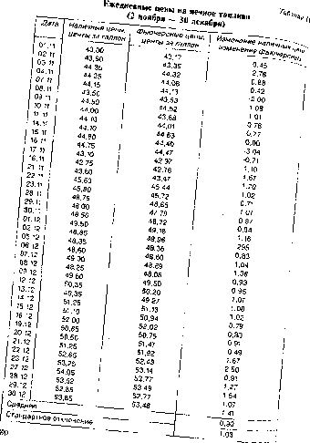 ������������ �. �. - ������������ ��������