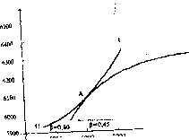 ������������ �. �. - ������������ ��������