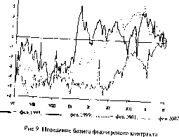 ������������ �. �. - ������������ ��������