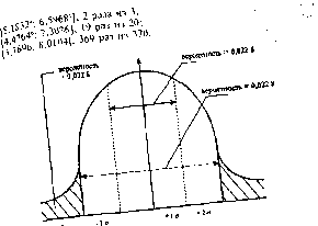 ������������ �. �. - ������������ ��������