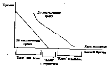 ������������ �. �. - ������������ ��������