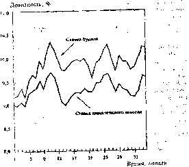 ������������ �. �. - ������������ ��������