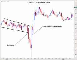 ���� ����� - ��������� ������������