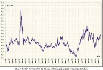 �������� �. - ����� �� ����� ����������� �����