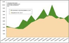 �������� �. - ����� �� ����� ����������� �����