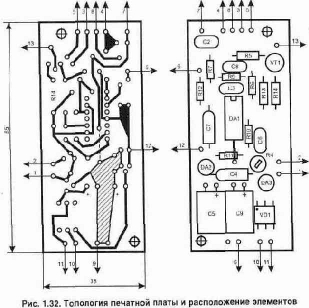 ����������� ������������������ � �������� ���������� �����������