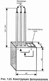 ������� �������������