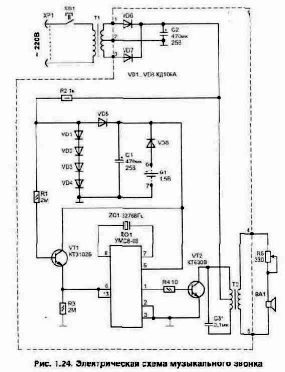 ����������� ������ � �������������� ������ �������