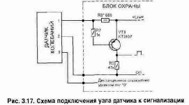 ������� ��������� ��� �������� ������������