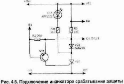 �������� ������������� ���������� � ������� ���