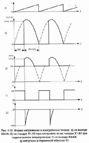 �������������� �������-�������� ���������� ��� �������������� ������������