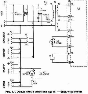 �������������� ������ ������� ���������������