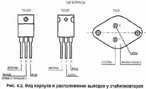 �������� ������������� ���������� � ������� ���