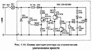 ���������� �������� ��� �������� ��������