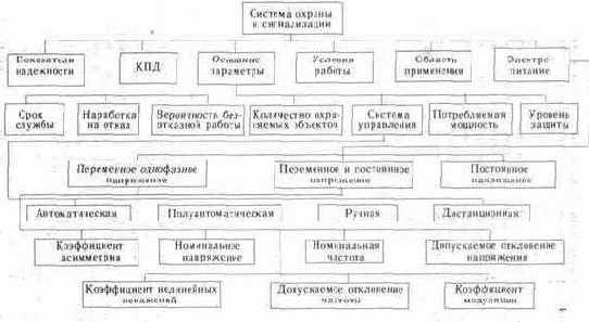 ������������� ����������� ��������� ������ � ������������