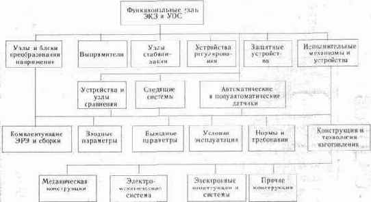 ������������� ����������� ��������� ������ � ������������