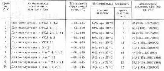 ������������� ����������� ��������� ������ � ������������