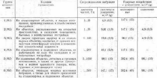 ������������� ����������� ��������� ������ � ������������