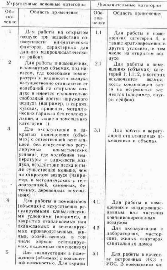 ������� ������������ ����������� ��������� ������ � ������������