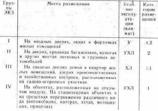 ������� ������������ ����������� ��������� ������ � ������������