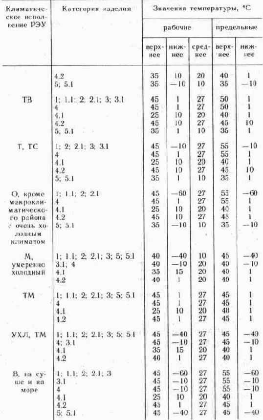 ������� ������������ ����������� ��������� ������ � ������������