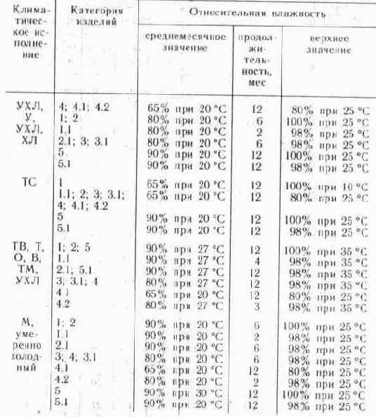 ������� ������������ ����������� ��������� ������ � ������������