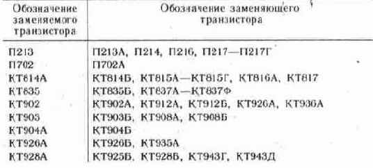 ����� ��������