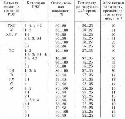 ����� ��������