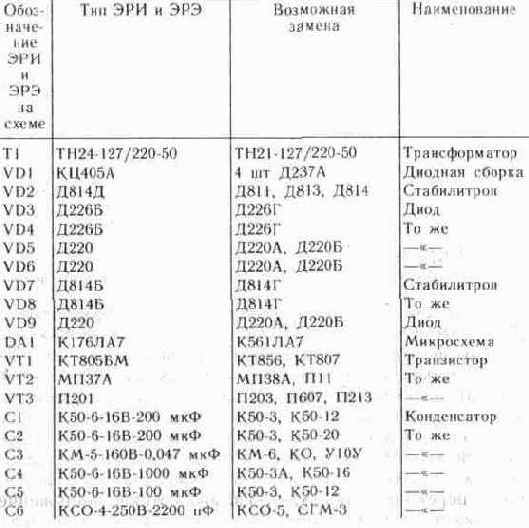 ����������������� �������� ����������