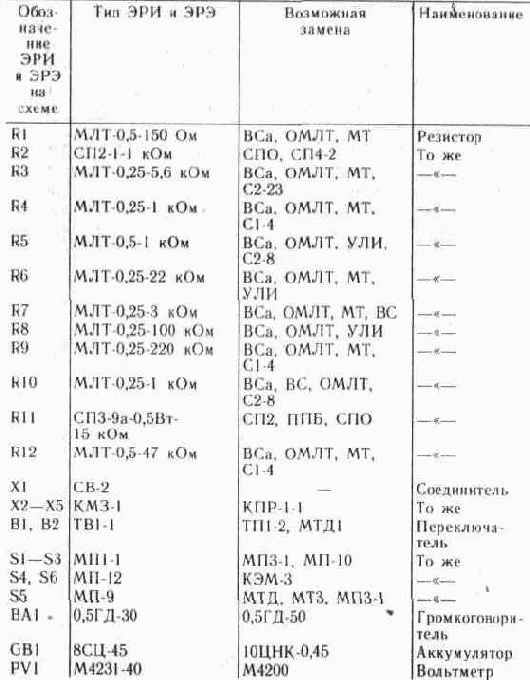 ����������������� �������� ����������