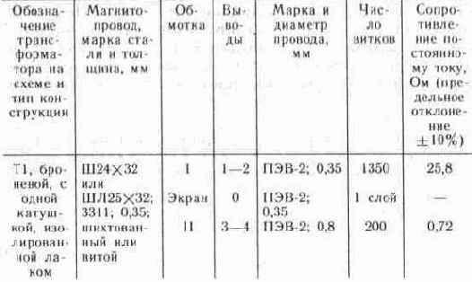 ����������� ���������� �������� ������������