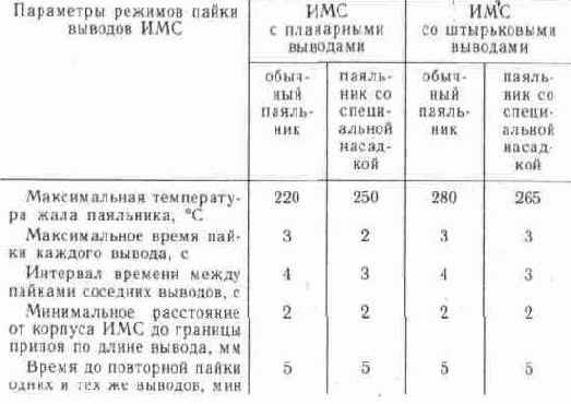 ����������� ���������� �������� ������������