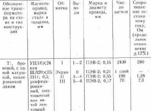 ���������� ������������ ���� ������