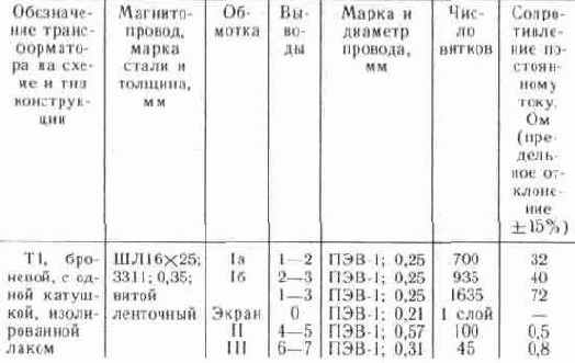 ����������� ��������������� ���������� ������������