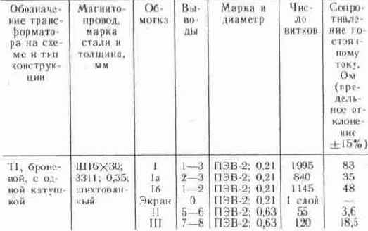 ������� ����������-�������� �������� ����������