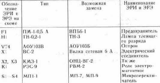 ����������� �������� ���������� ��� ������������� �������