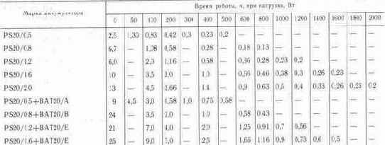 ����� ��������