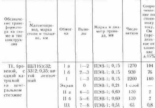 ��������������������� ���������� ����������