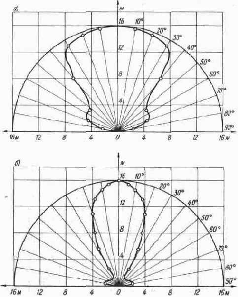�������������� ���������� � ������� �������� ���������� � ������������� �� ���������� ������