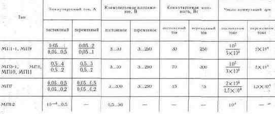 �������������� ���������� � �������