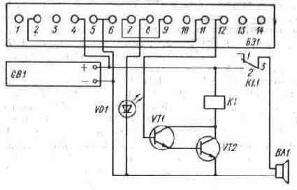 ������� ����������������� ������������