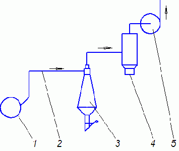 � ������ ��������� ��������������������� �� 