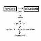 БЖД теоретические понятия