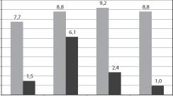 ������� ������� - ������� ����������� �������������������� ������ � ������