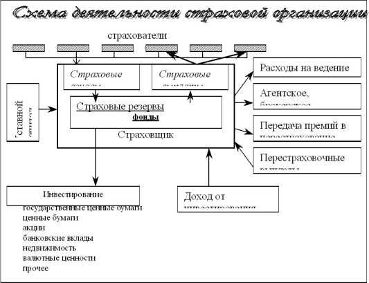 ������� �. �.  - �������� ����������� �������� �����������