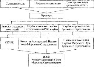 ������� ����� - ������ �������� �����������